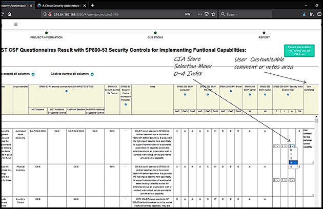 Customizable CIA for ASIS