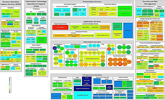 sra-map-cia